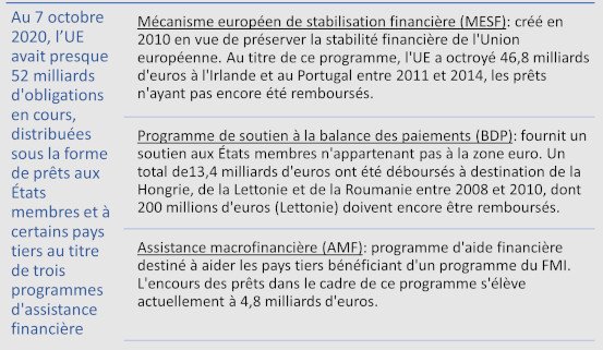 Obligations de l'Union Européenne